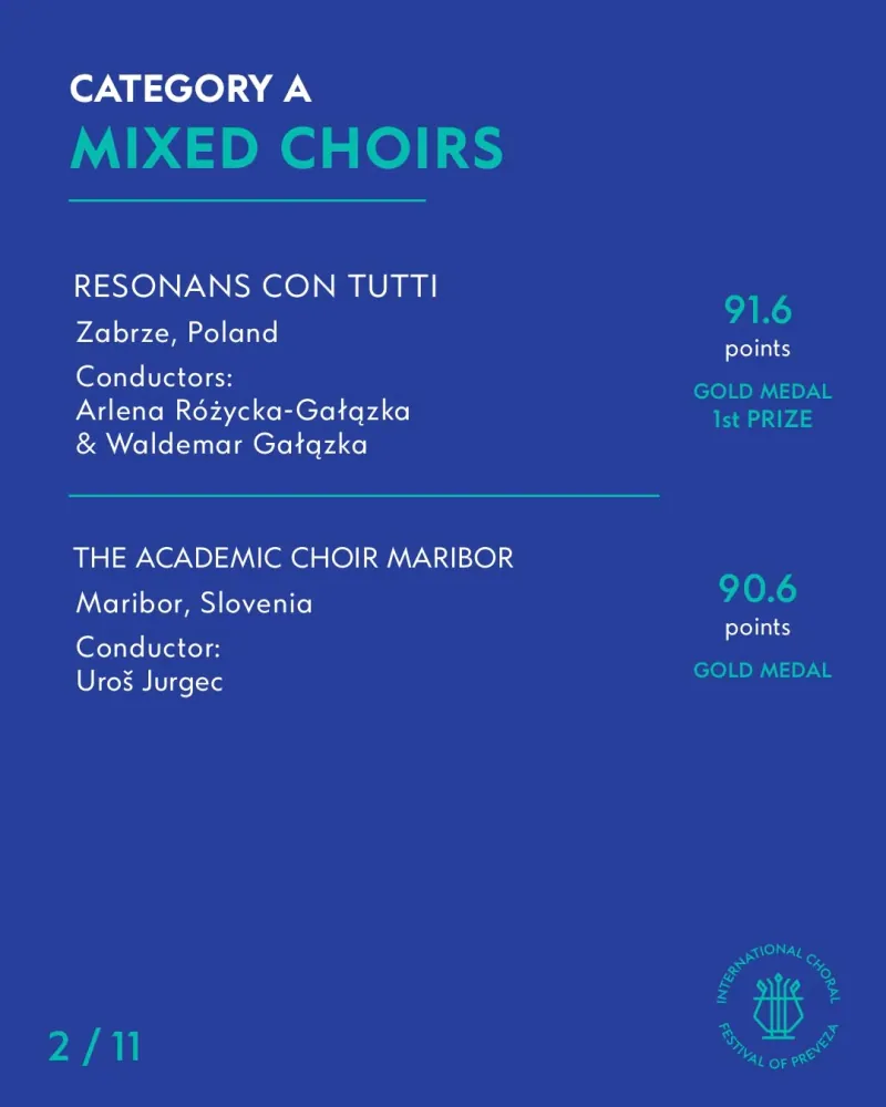 Category A — Mixed choirs