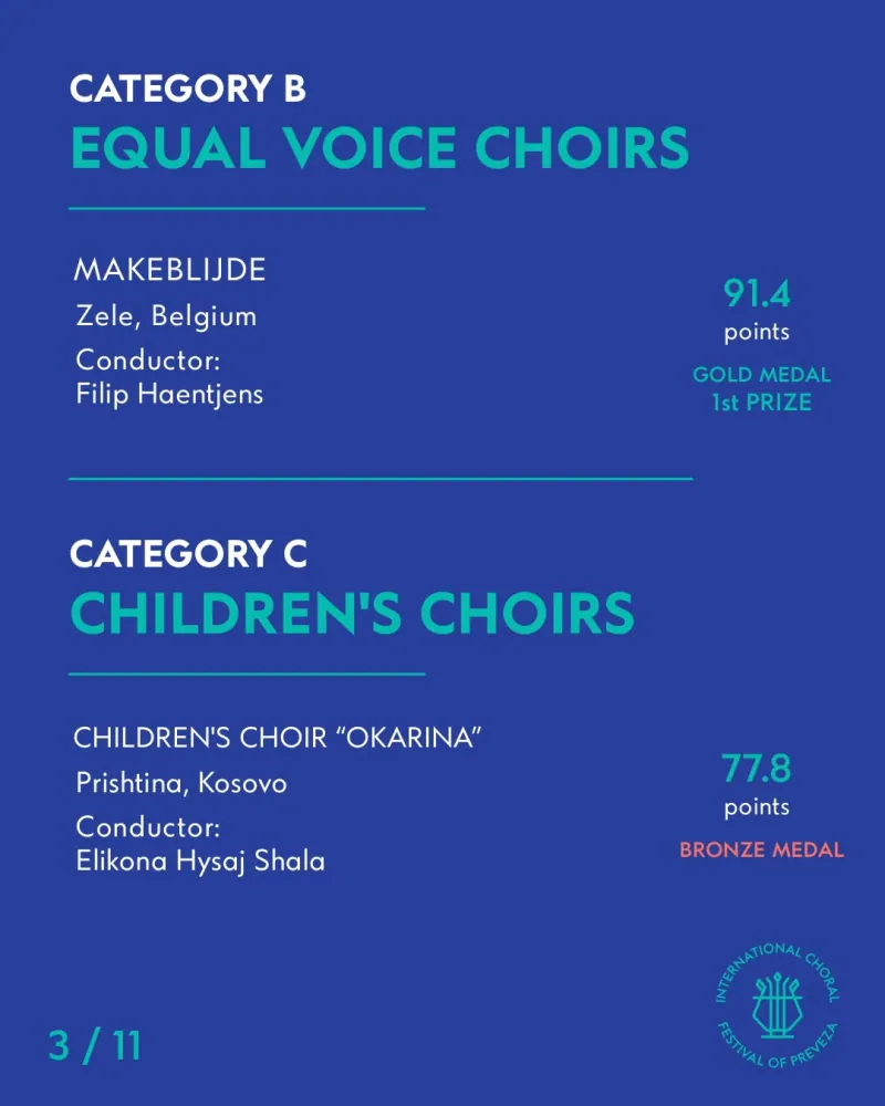 Category B — Equal voice choirs · Category C — Children's choirs