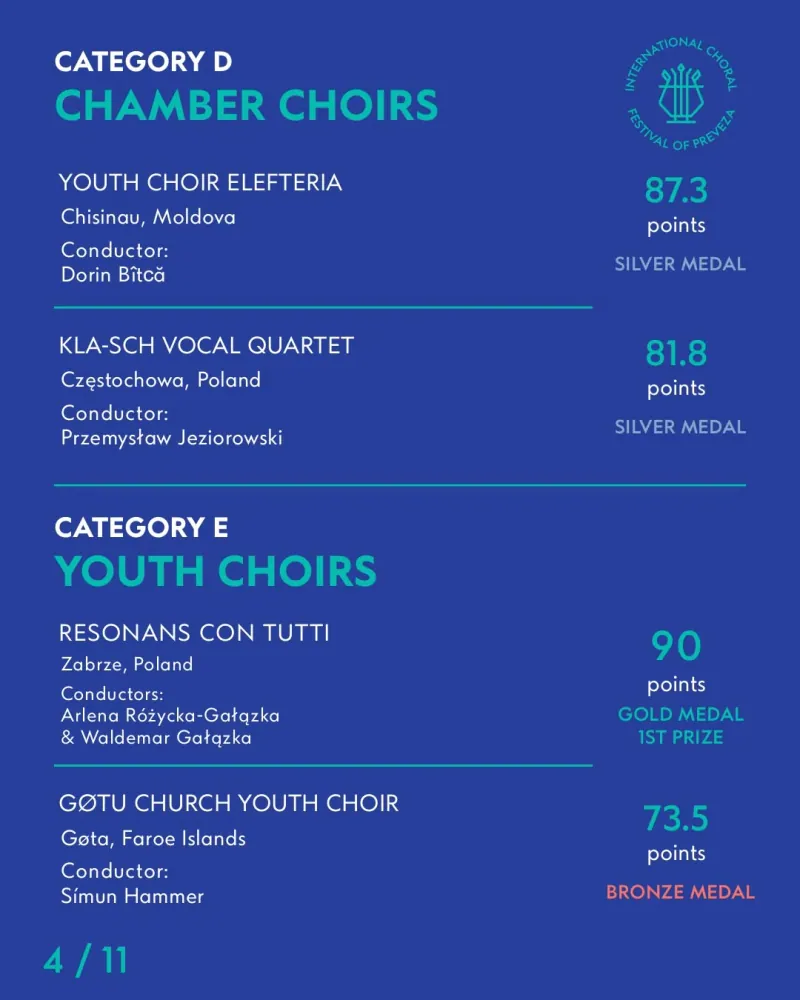 Category D — Chamber choirs · Category E — Youth choirs