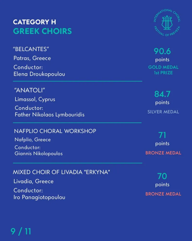 Category H — Greek choirs